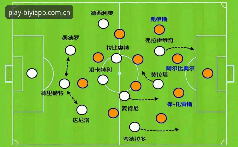 从拉比奥签约风波看足球管理——必一体育平台深度解析操作教程